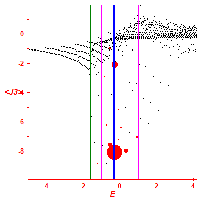 Peres lattice <J3>